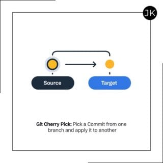 Cherry-Pick : How to Add a Commit from One Branch to Another in Git