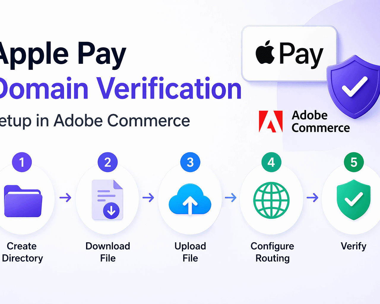 Apple Pay Domain Verification in Adobe Commerce