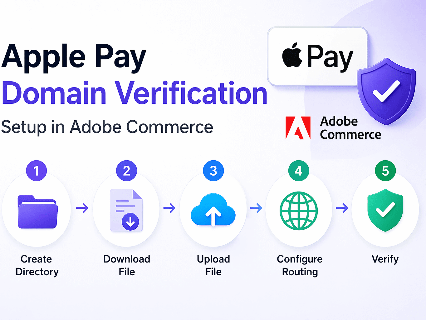 Apple Pay Domain Verification in Adobe Commerce