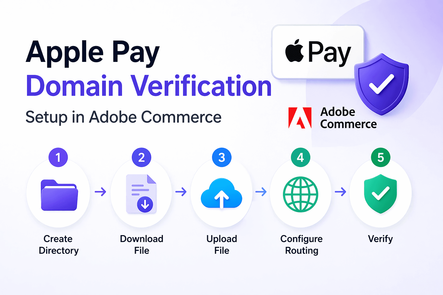 Apple Pay Domain Verification in Adobe Commerce