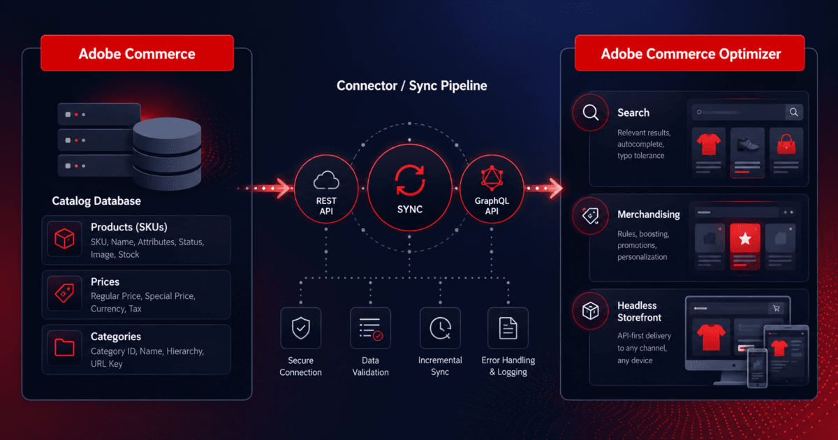 Syncing Adobe Commerce catalog to Optimizer with the ACO Connector